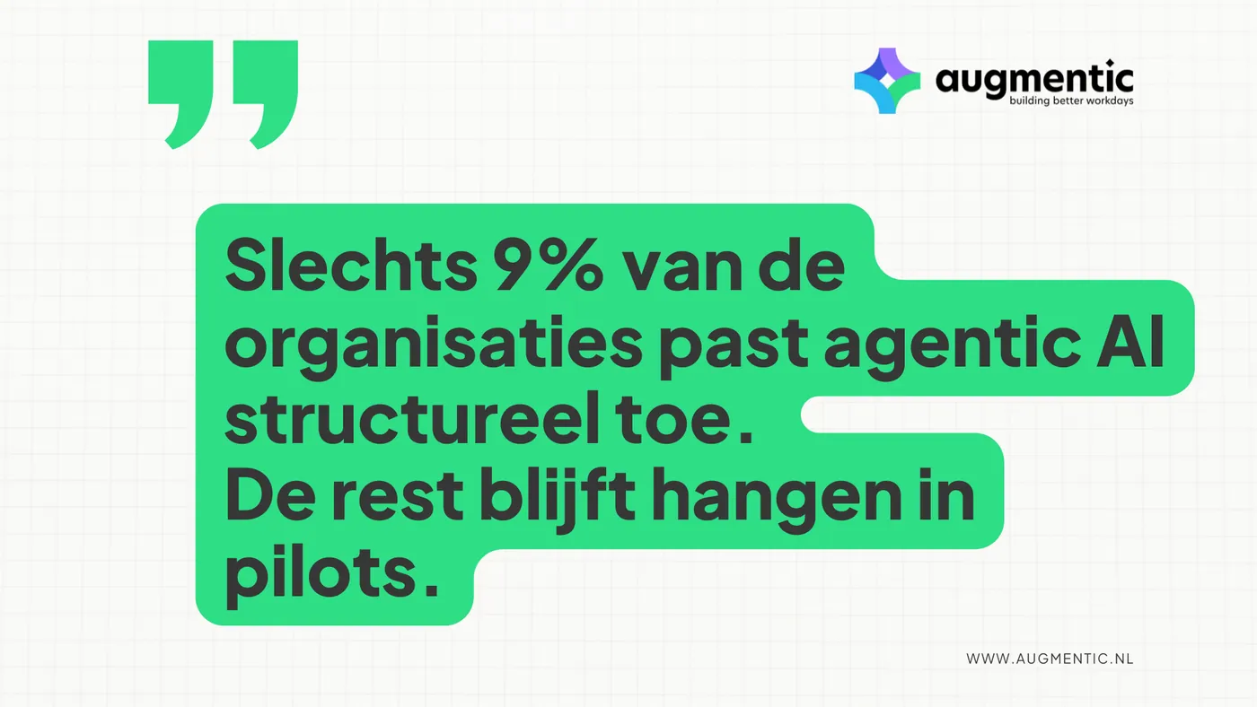 Agentic AI in 2025: belofte, praktijk en de kloof ertussen